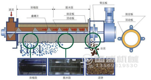 疊螺脫水機(jī)