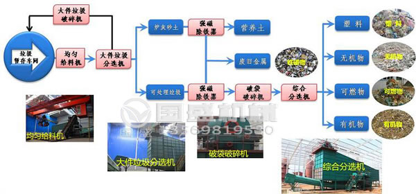 生活垃圾破袋機(jī)視頻
