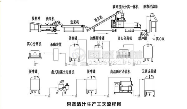 生活垃圾處理設(shè)備配件